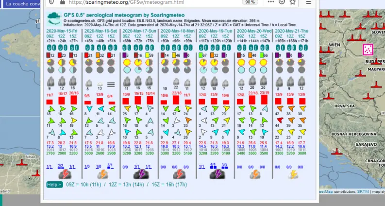 Météo : différents modèles pour différentes prévisions