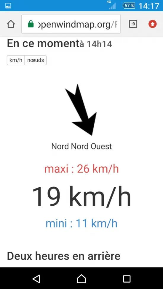 Le mardi on y croit