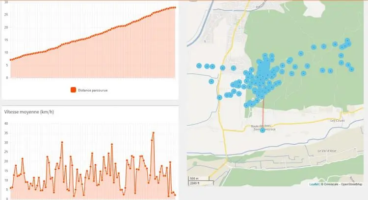 Essai d'un petit tracker de rando