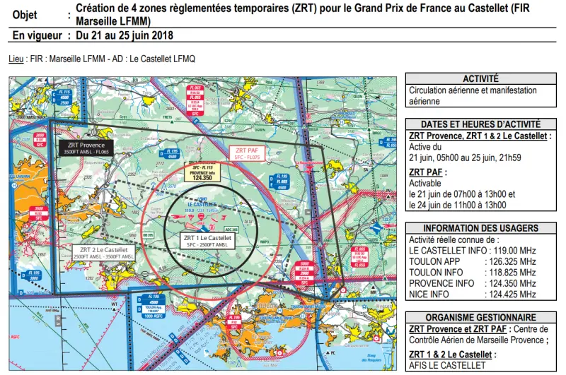 GP F1 