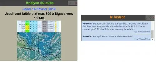 Jeudi 14 Février