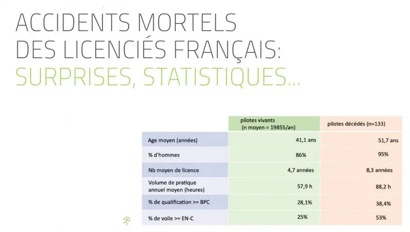 Statistiques mortalité en parapente