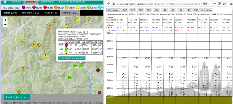 Météo : différents modèles pour différentes prévisions