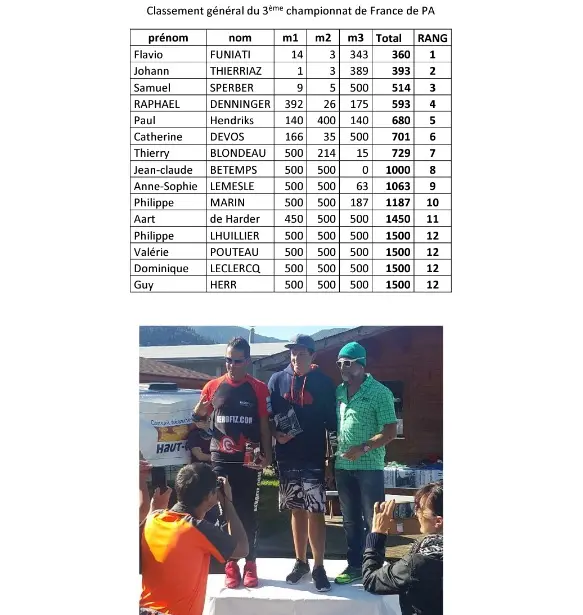 Championnat de France de P.A