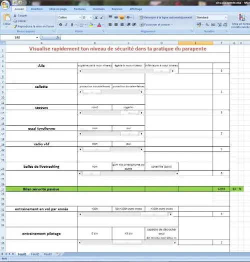 Sécurité : comment limiter les risques