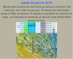 Le créneau du mardi 29 Janvier