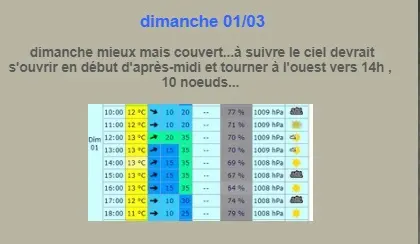 Dimanche 1er Mars 2020, le créneau tant attendu
