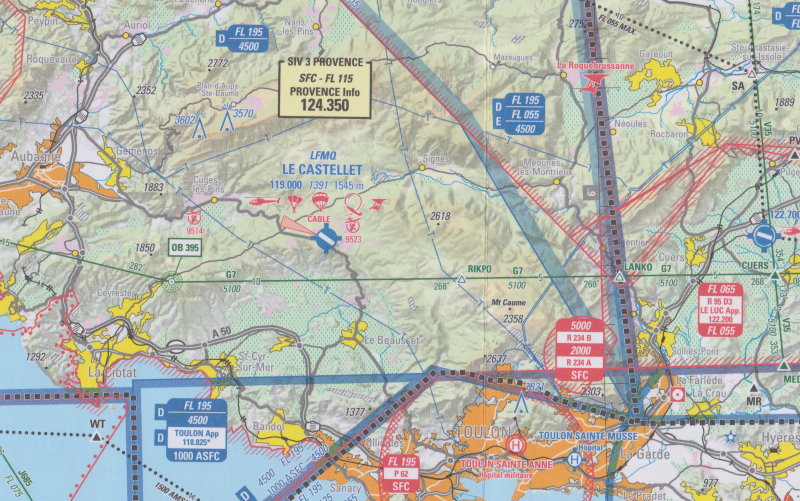 parapente et aérodrome du Castellet